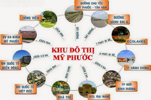 Giá Đất Mỹ Phước 3 Hiện Nay Là Bao Nhiêu? Cập Nhật Tháng 6/2025